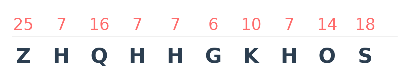 Converting encrypted numbers to ciphertext letters